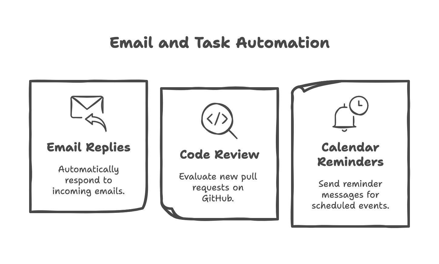 AI Agents Automation