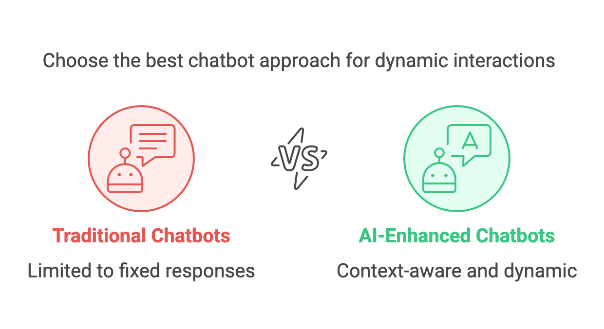 AI Chatbot Overview