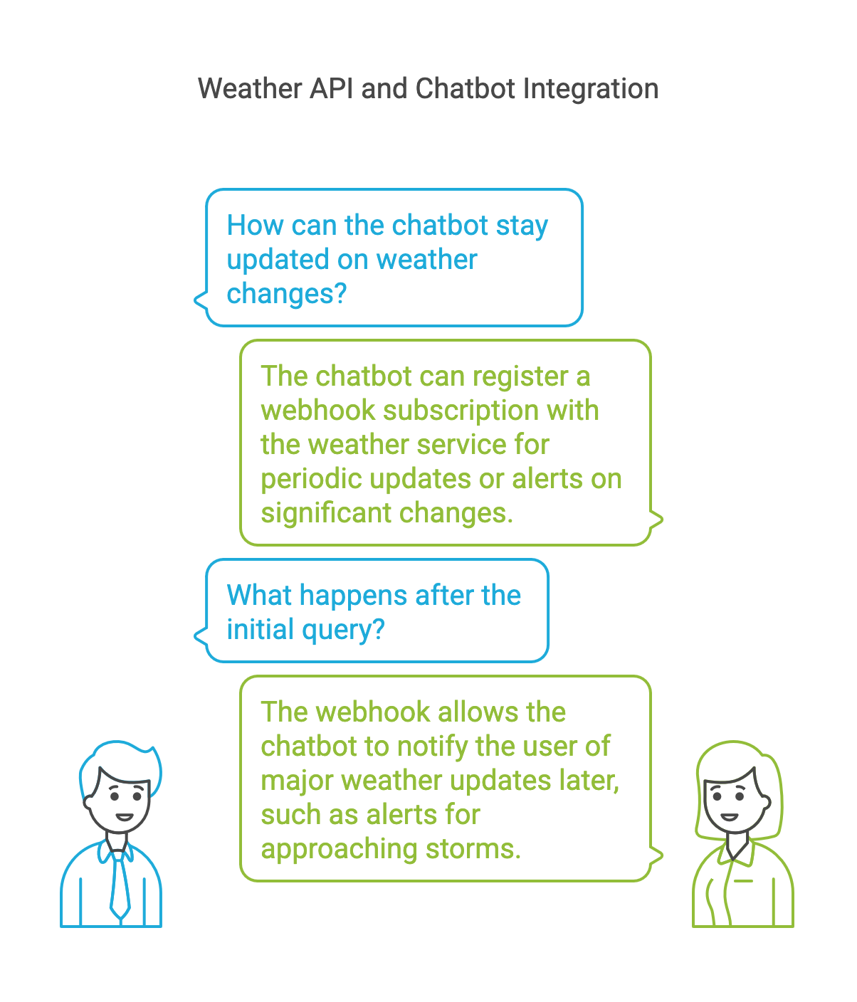 Webhook Enhanced Chatbot Architecture