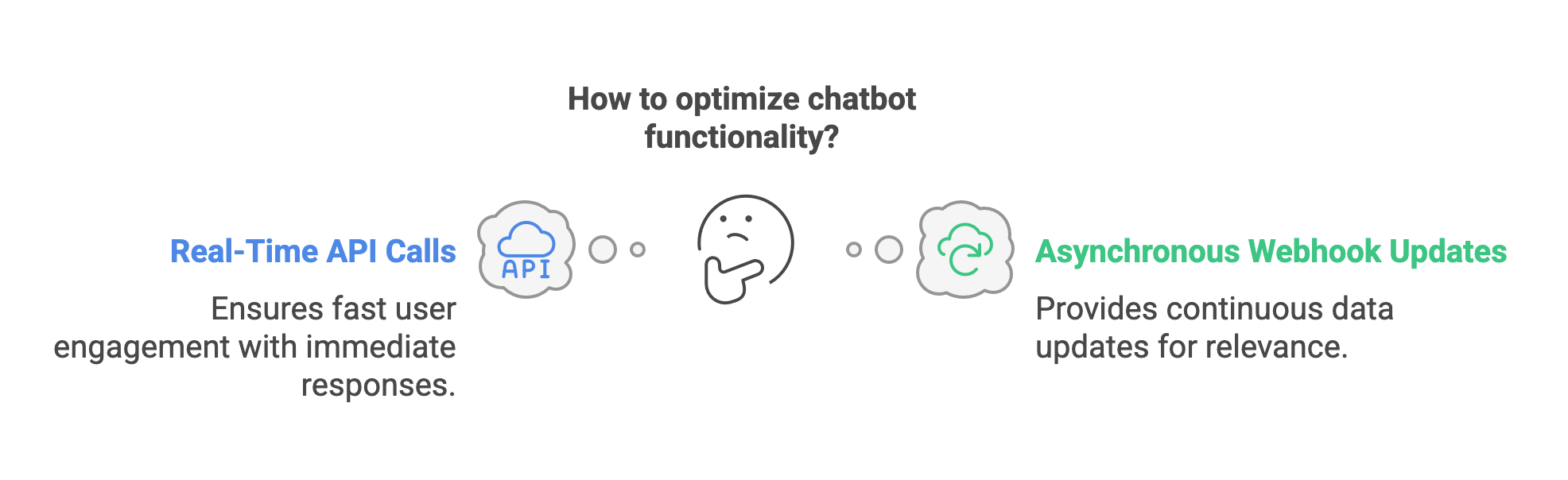 Real-world Implementation Example