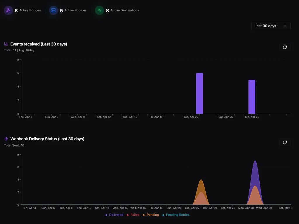 Monitor all your webhook traffic
