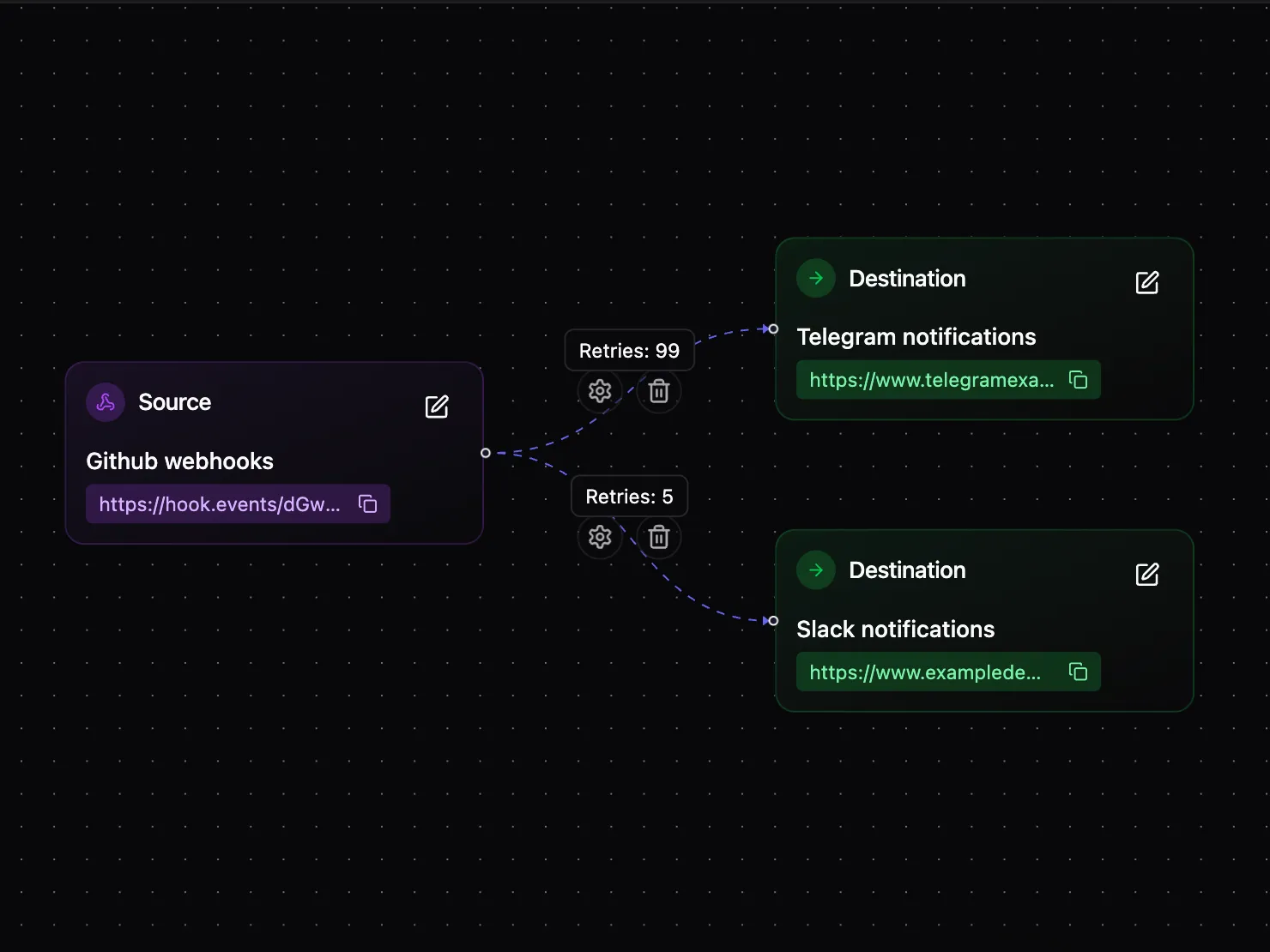 Forward and manage illustration